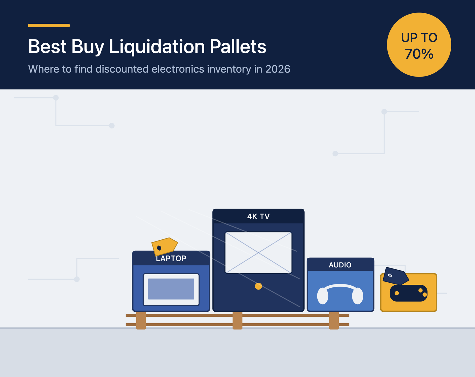 Best Buy Liquidation Pallets: Where to Find Discounted Electronics Inventory in 2026