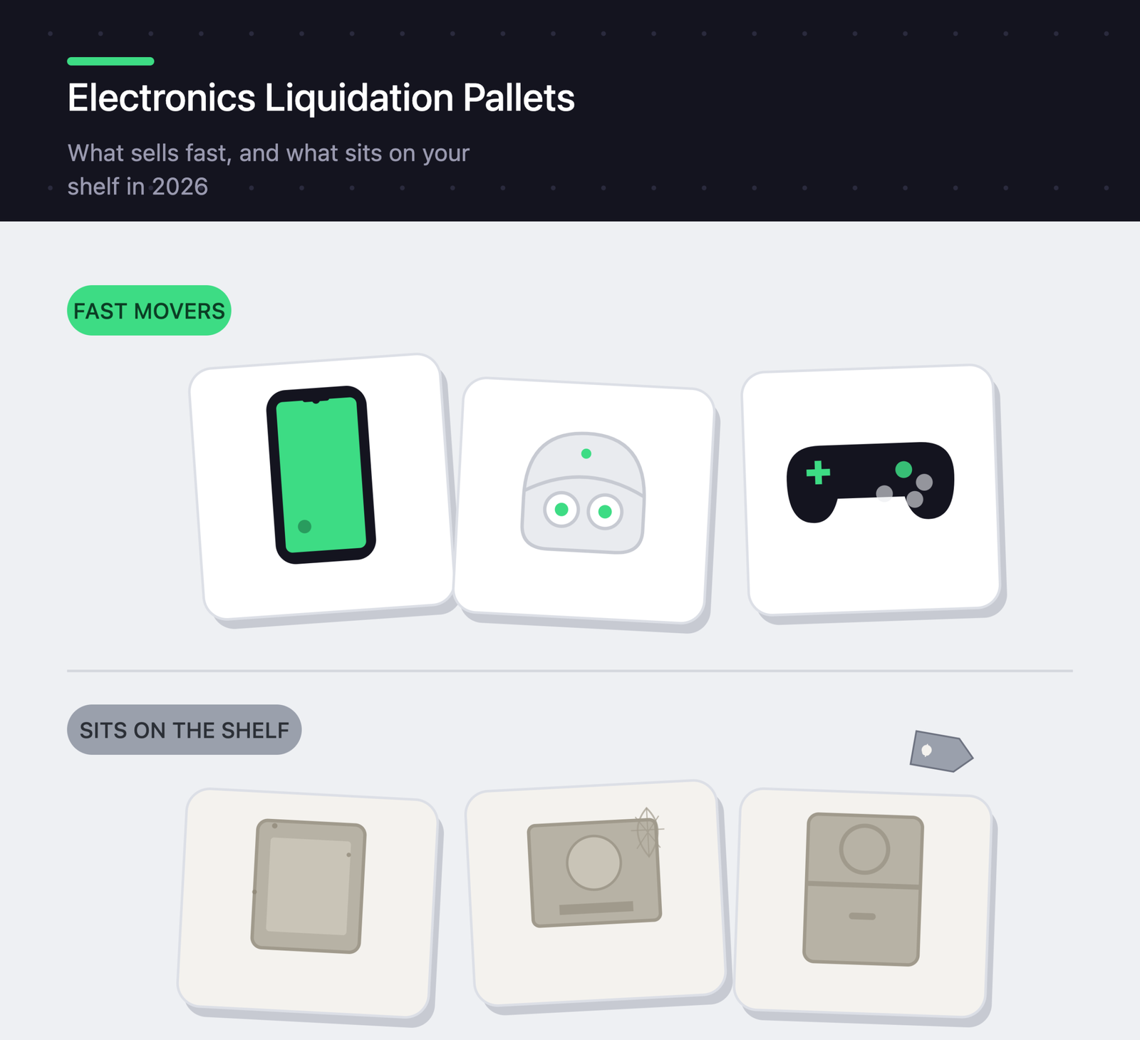 Electronics Liquidation Pallets: What Sells Fast and What Sits on Your Shelf in 2026