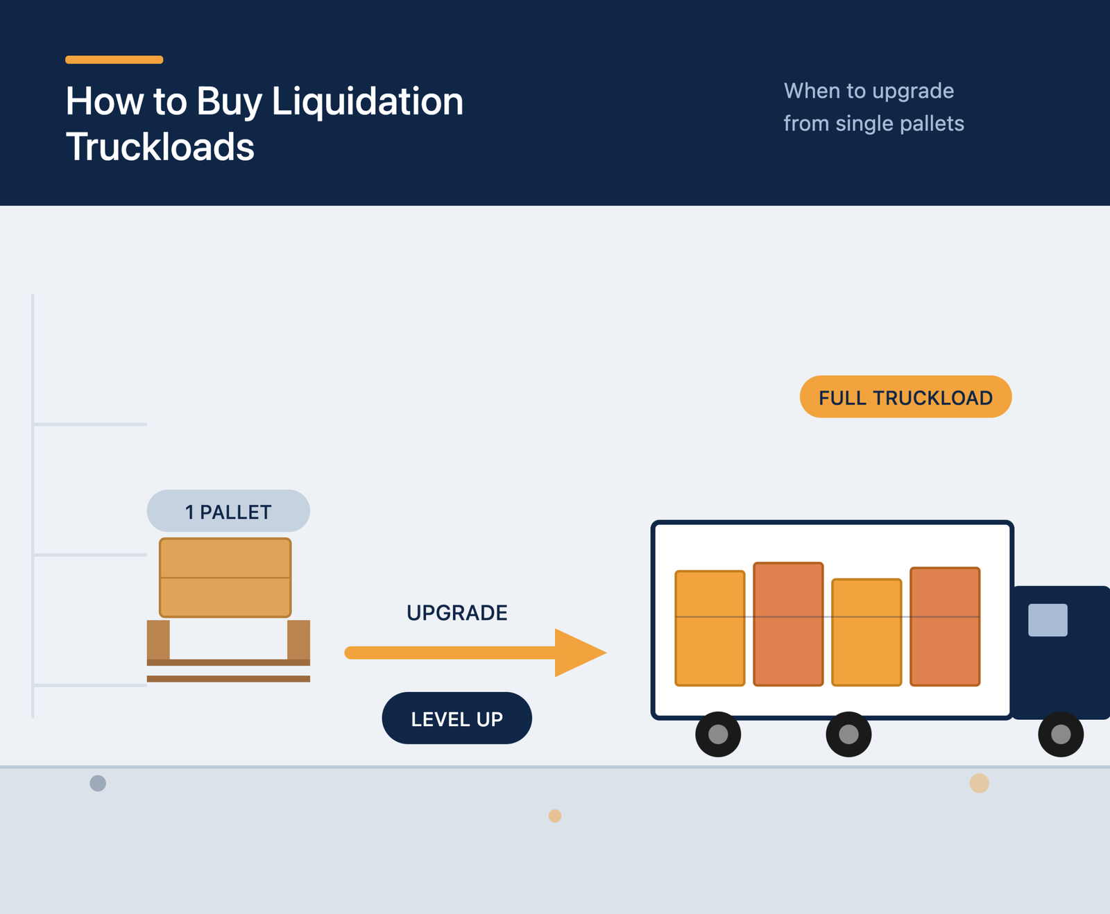 How to Buy Liquidation Truckloads: When to Upgrade From Single Pallets in 2026