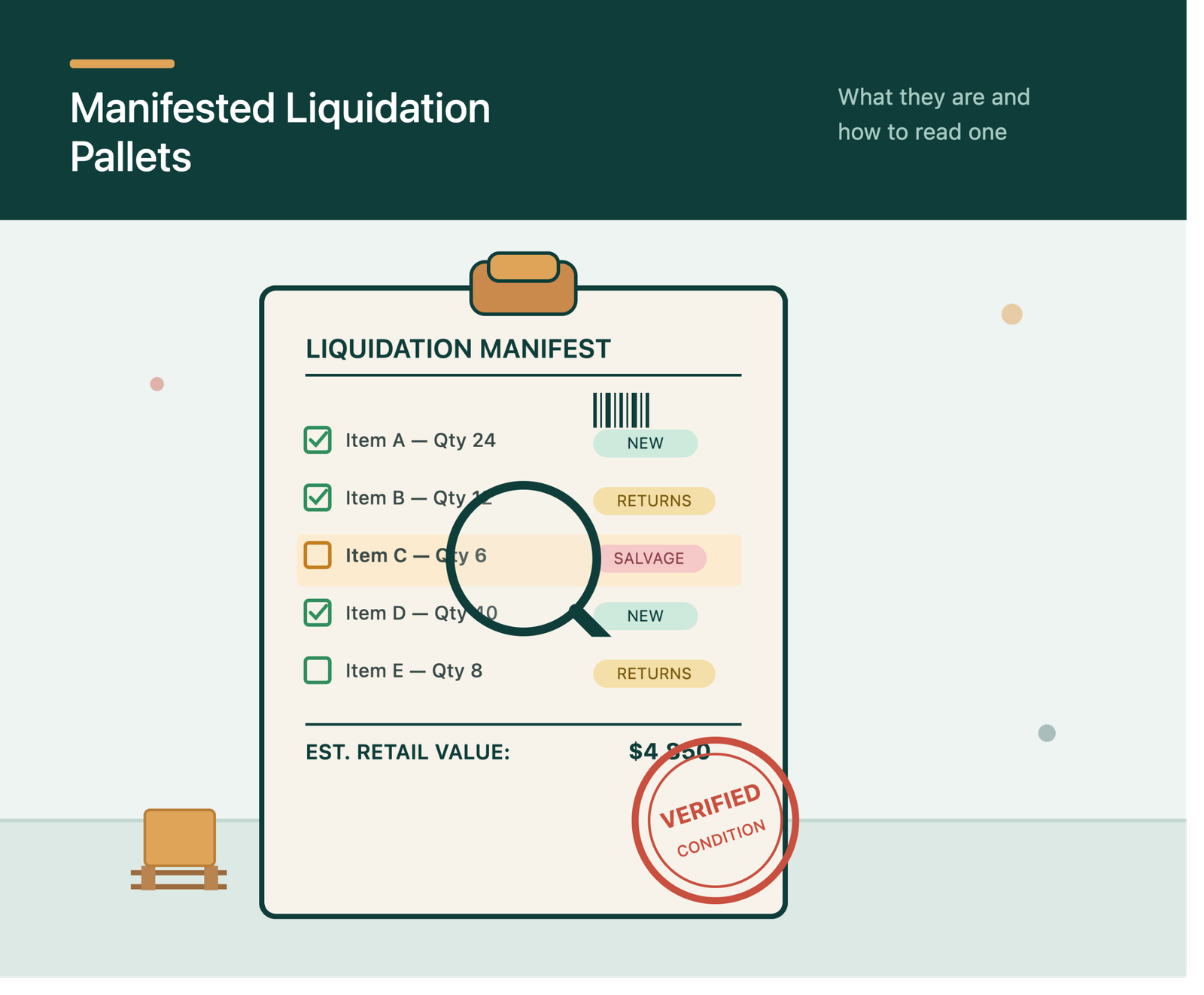 Manifested Liquidation Pallets: Why the Manifest Is the Most Important Document You Will Read