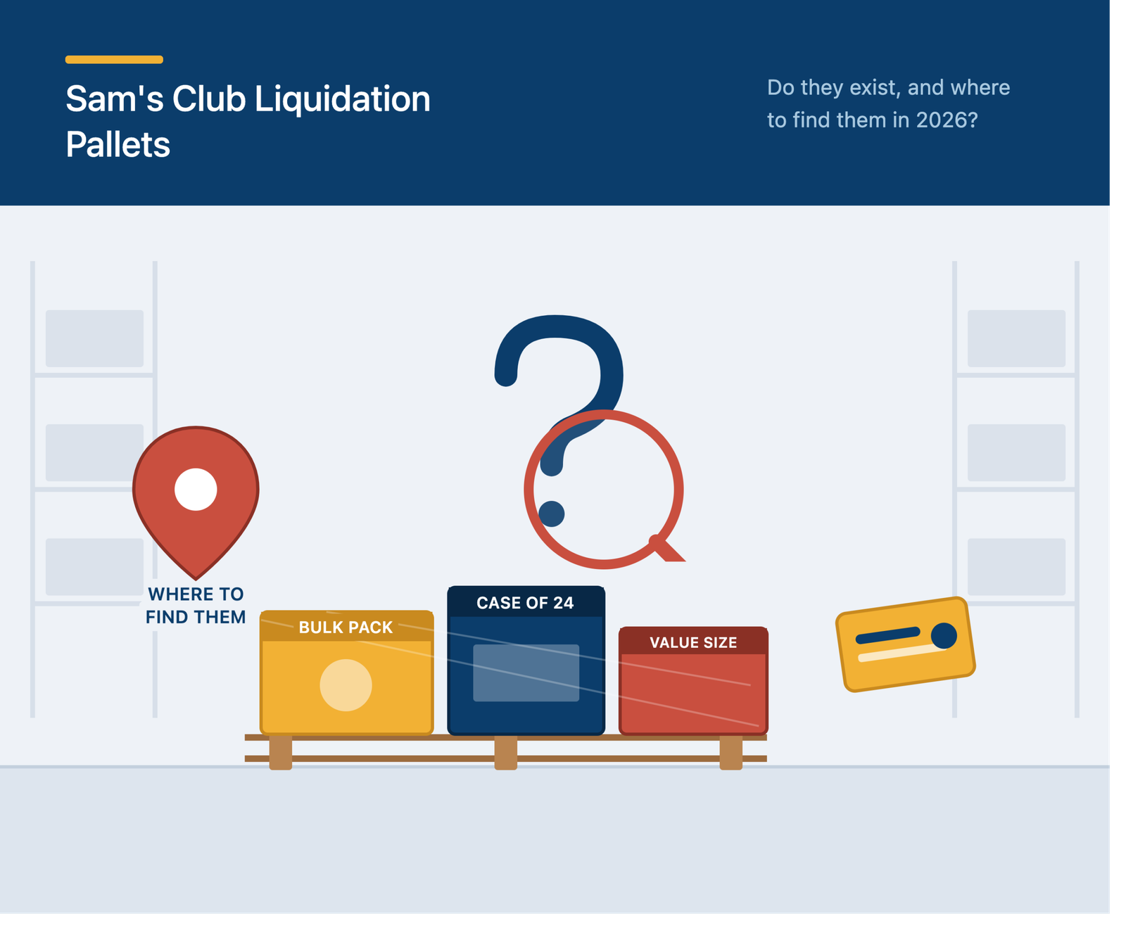 Sam’s Club Liquidation Pallets: Do They Exist and Where to Find Them in 2026?