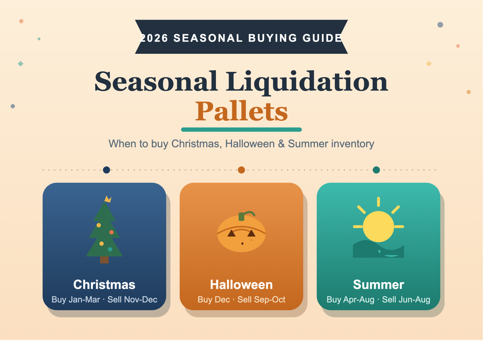 Seasonal Liquidation Pallets: When to Buy Christmas, Halloween and Summer Inventory
